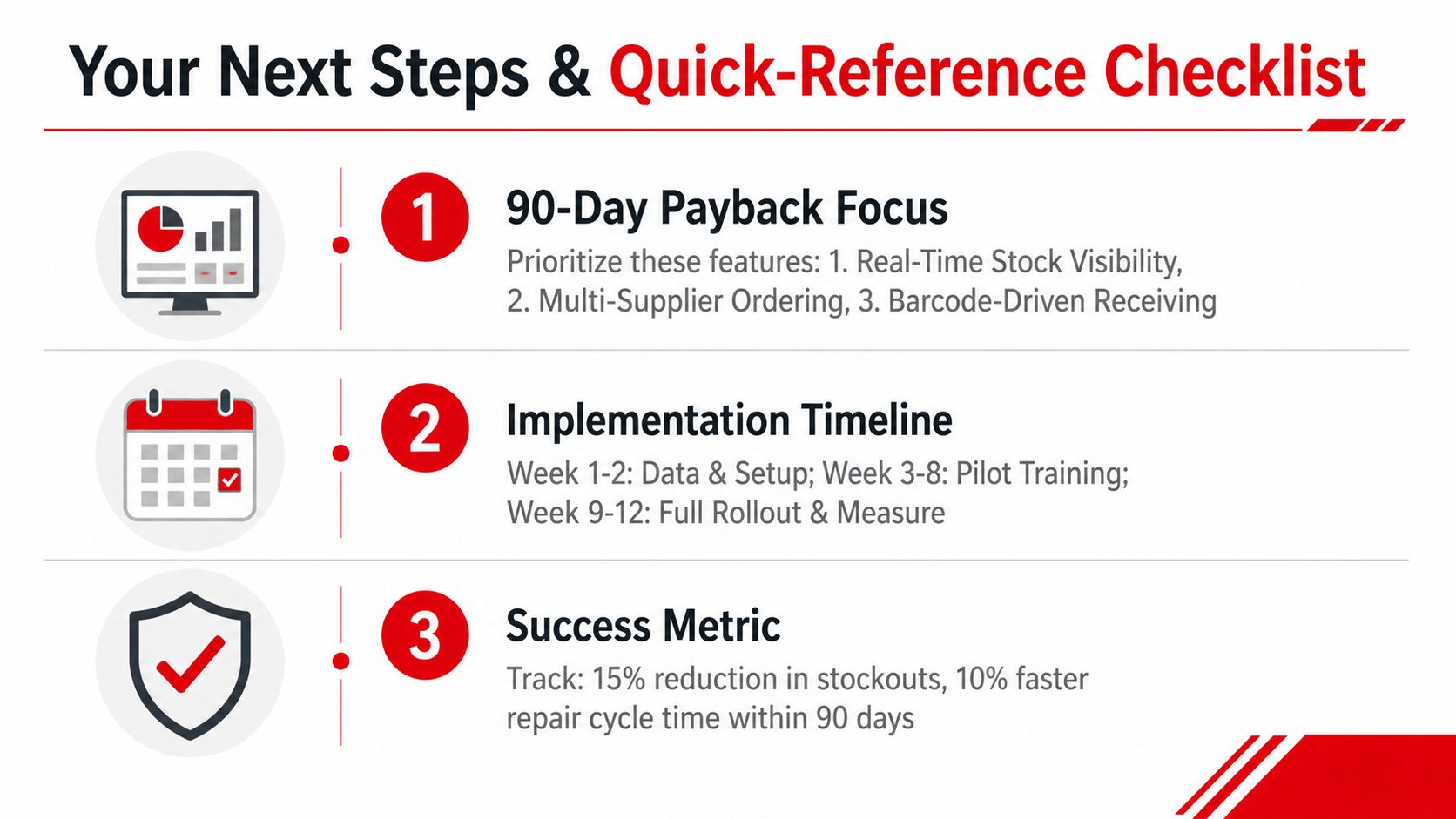 A 90-day checklist for implementing auto parts inventory software including focus areas, timeline, and success metrics.