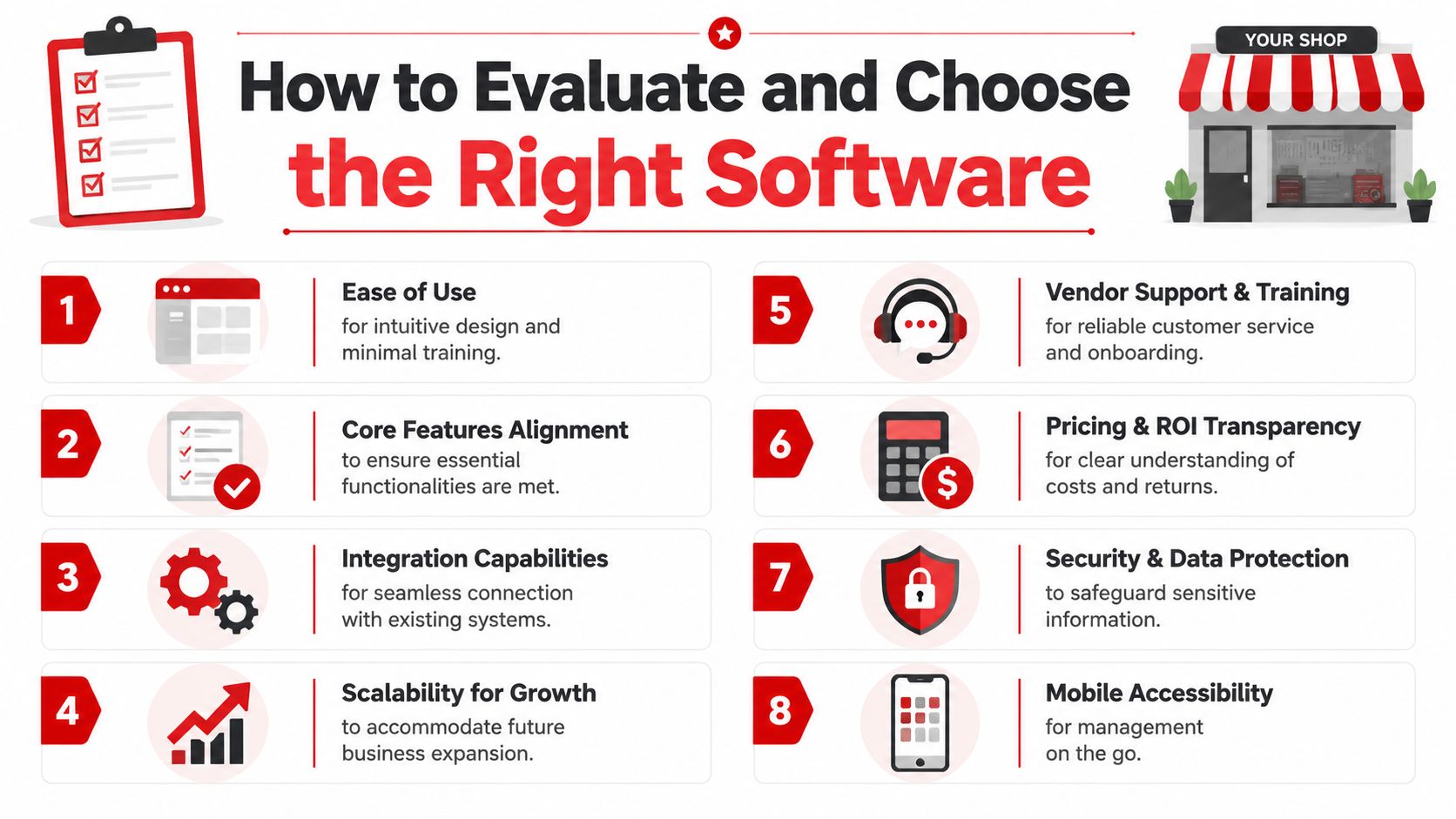 An infographic titled How to Evaluate and Choose the Right Software featuring eight essential criteria for businesses.