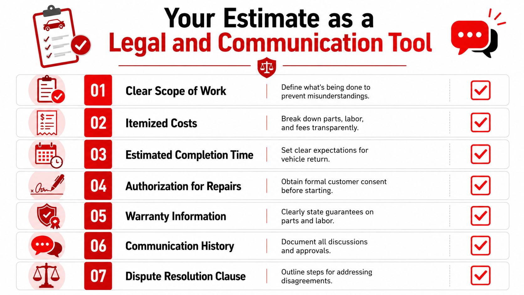 A checklist infographic illustrating seven key components of a professional auto repair estimate to ensure clear communication.