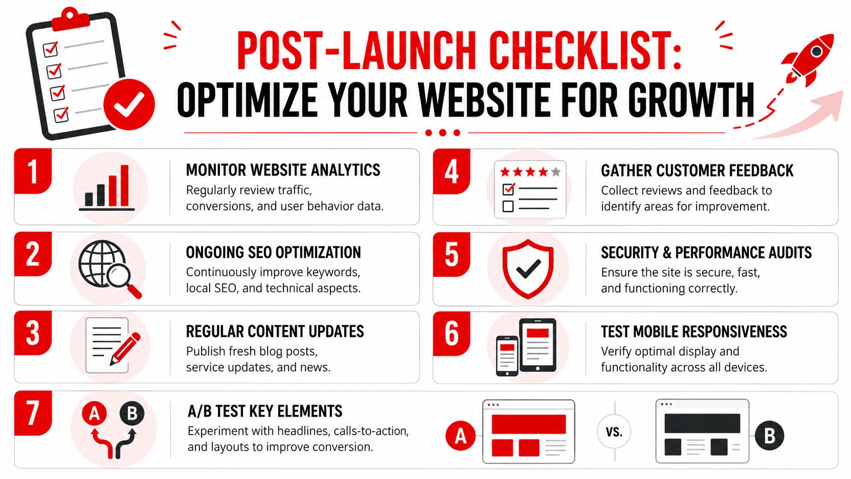 A comprehensive post-launch checklist infographic for optimizing website performance, growth, and user experience after website launch.