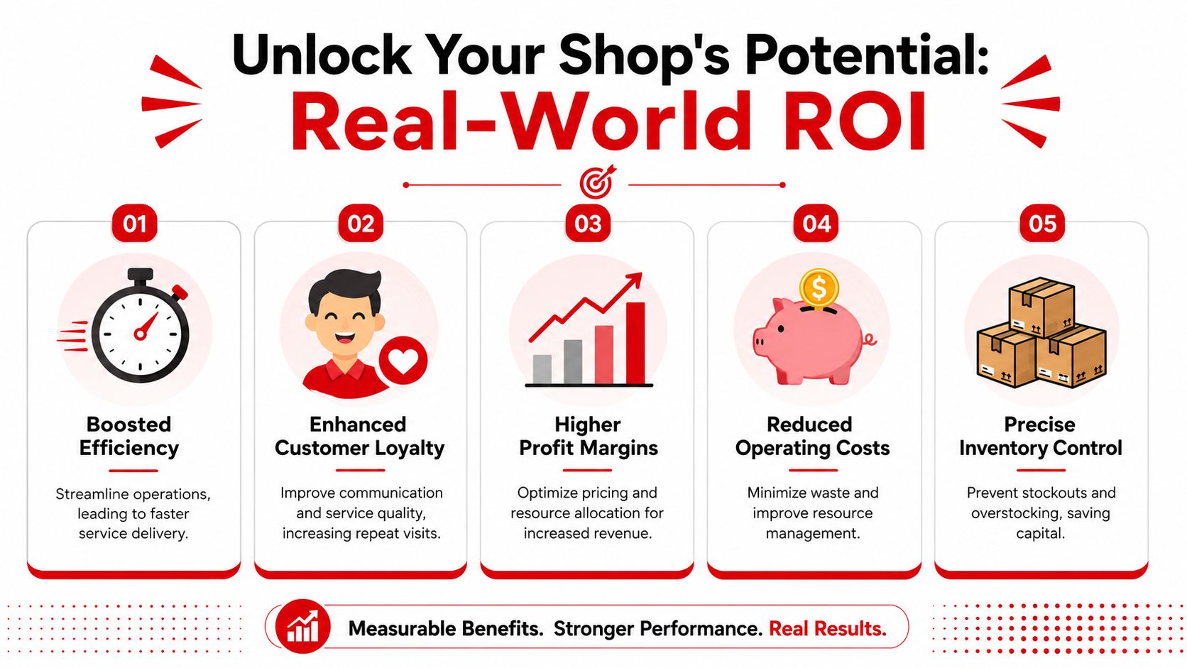 An infographic illustrating five key business benefits of using software, including efficiency, loyalty, profits, cost reduction, and inventory control.