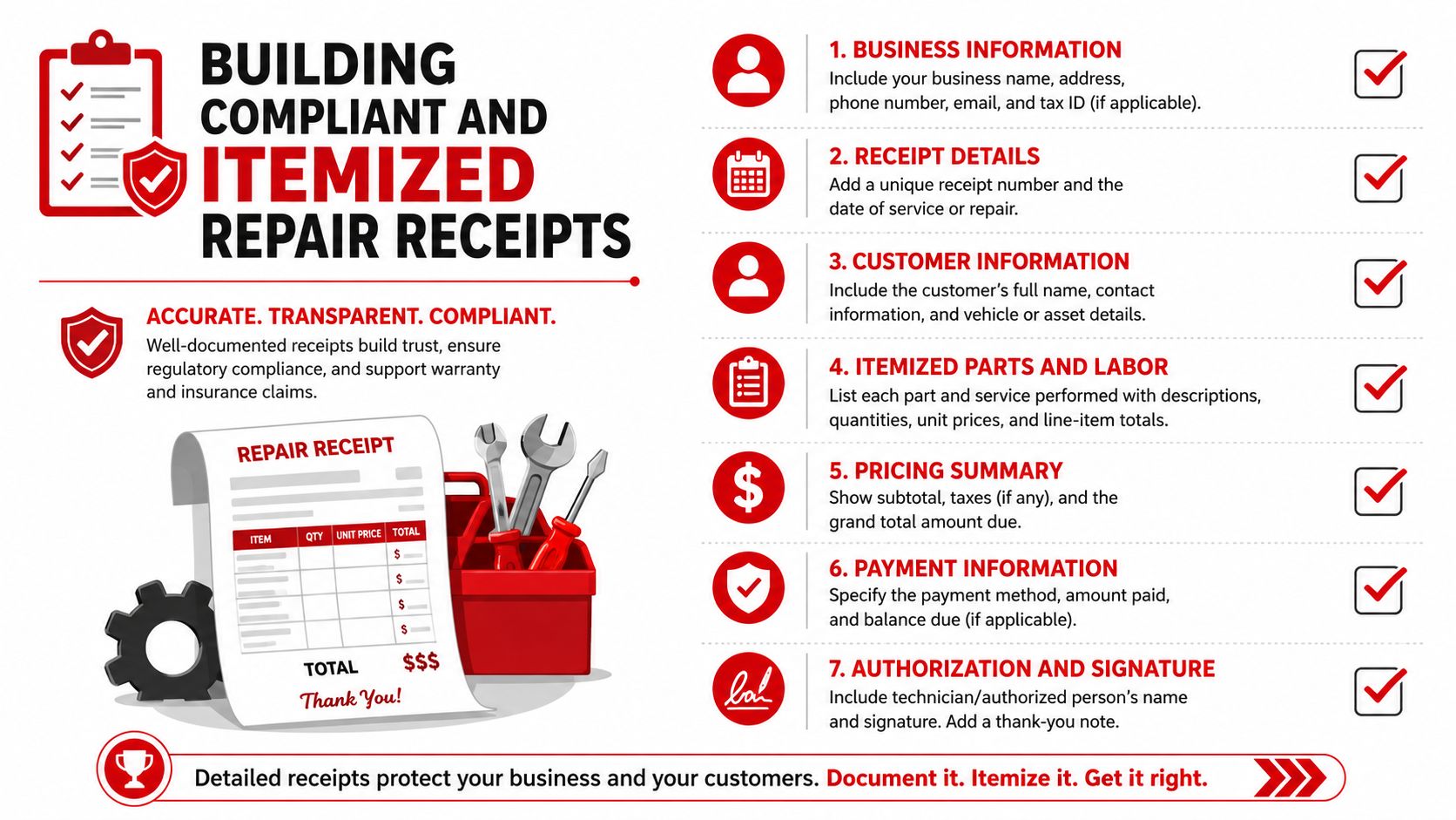 An infographic detailing seven essential components for creating professional, compliant, and itemized repair receipts for businesses.