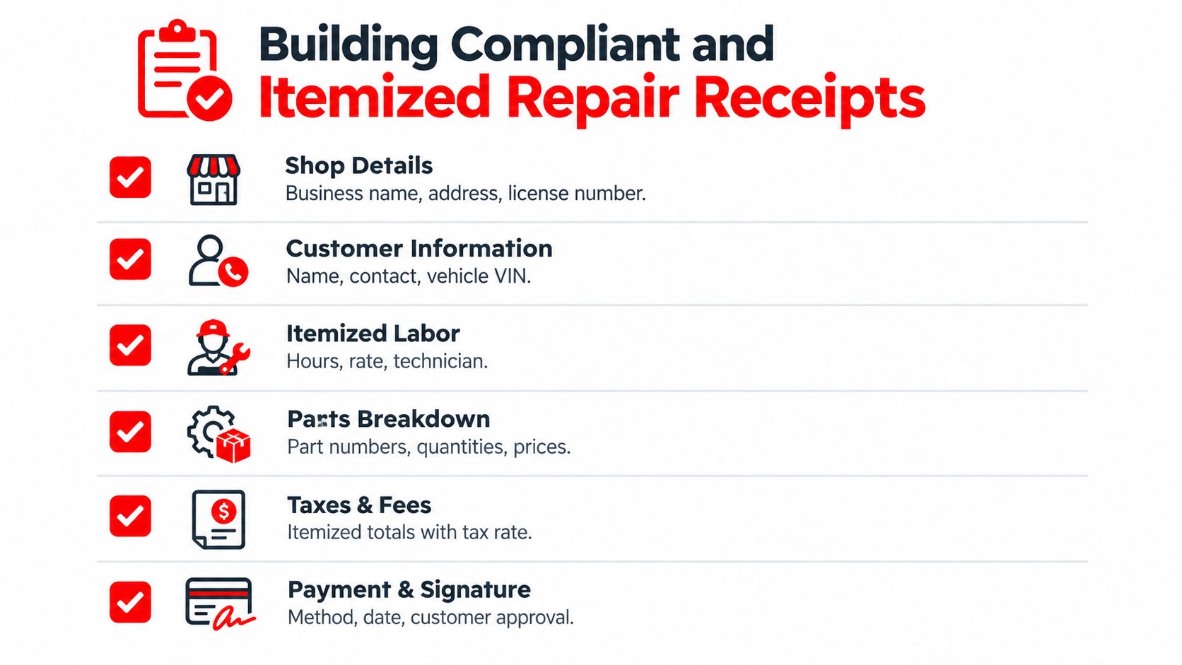 A checklist infographic titled Building Compliant and Itemized Repair Receipts, detailing essential sections for professional automotive repair invoices.