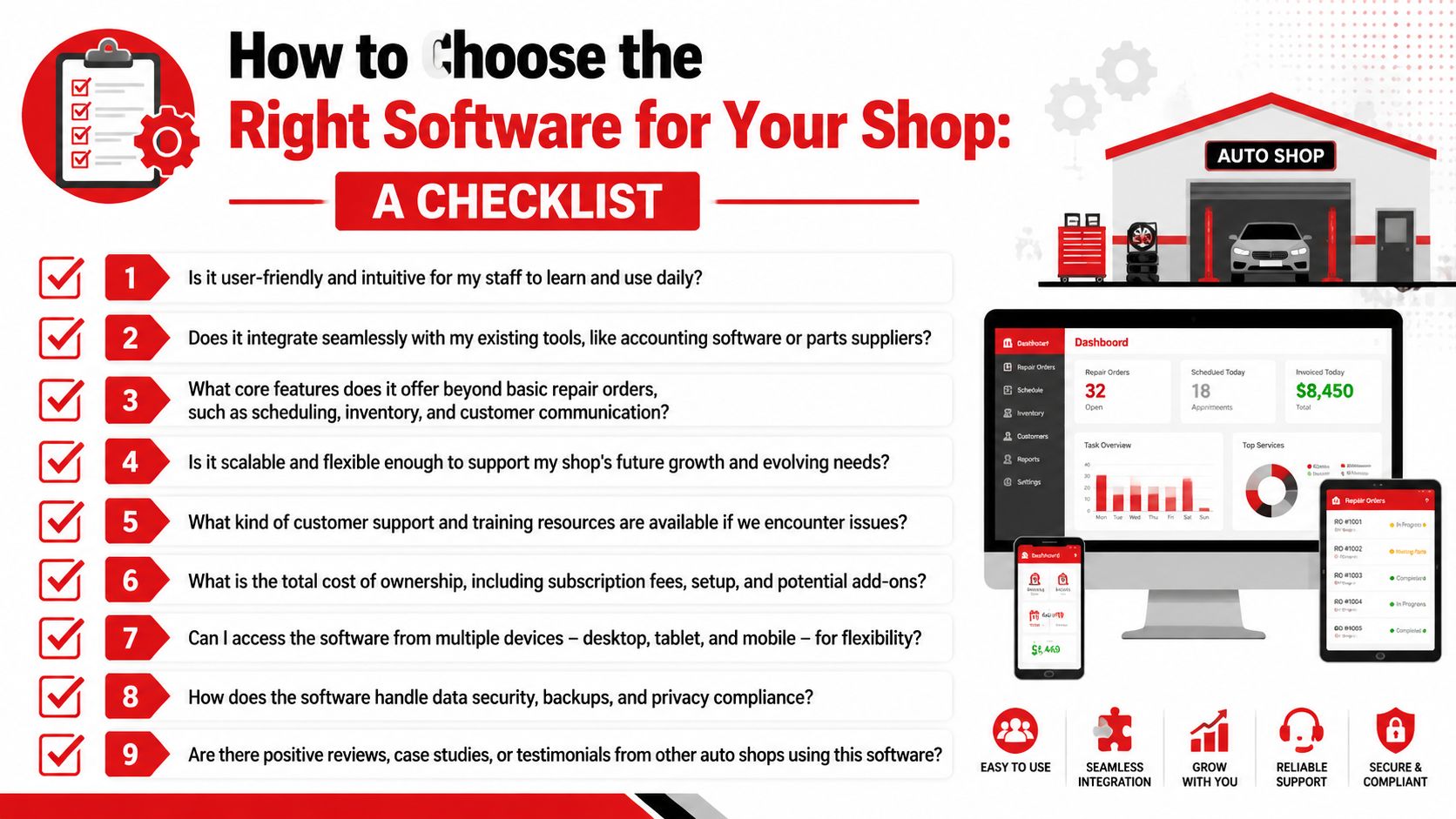 A checklist infographic titled How to Choose the Right Software for Your Shop with nine key questions.