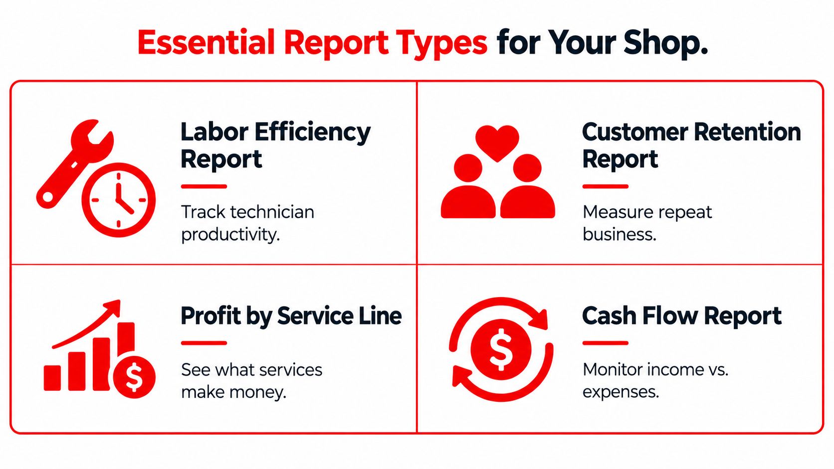 An infographic titled Essential Report Types for Your Shop highlighting four key business performance metrics for mechanics.