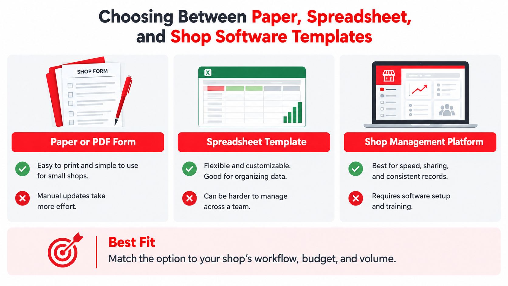 A comparison chart showing the pros and cons of using paper, spreadsheets, or shop management software.