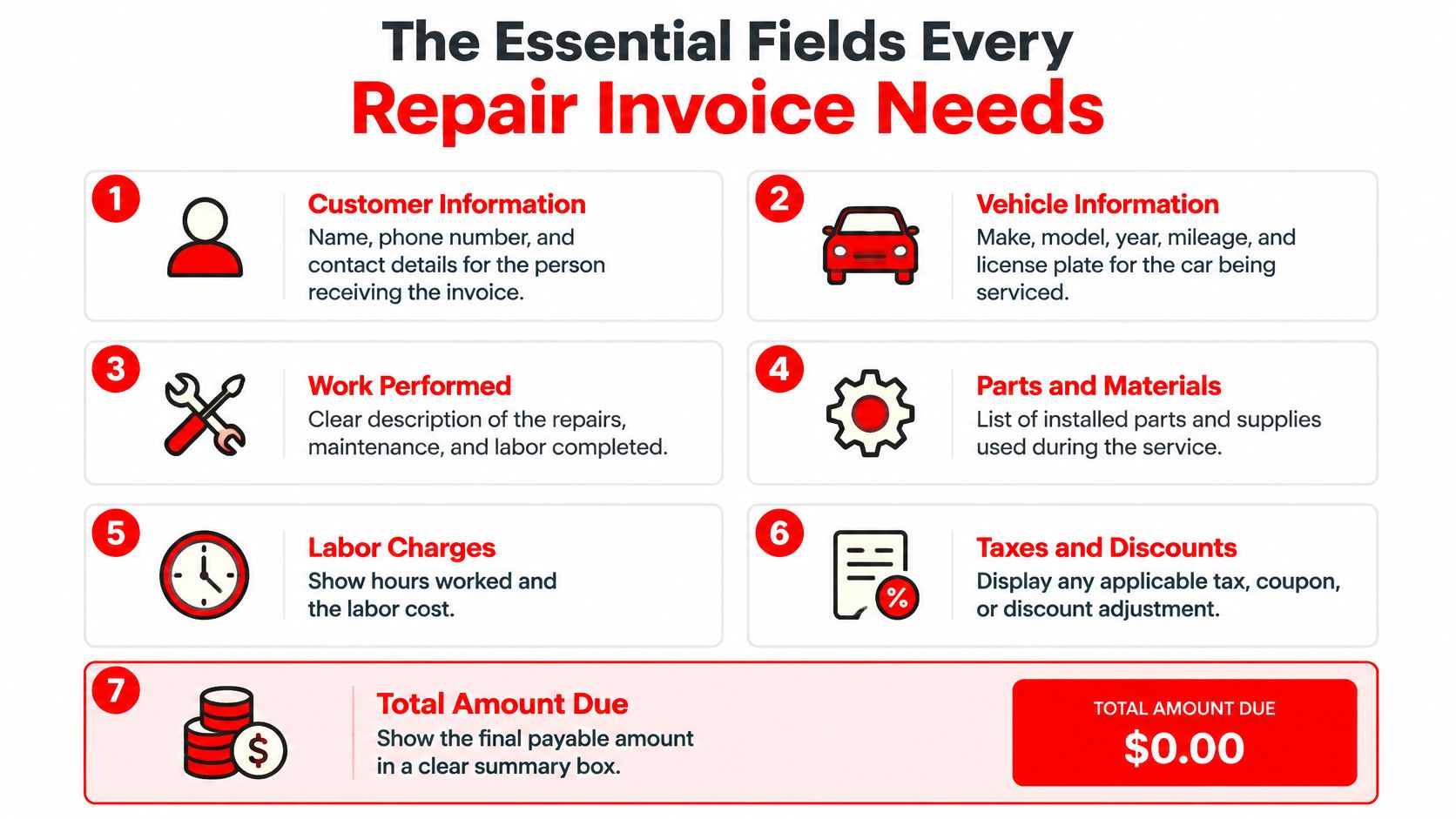 An infographic titled The Essential Fields Every Repair Invoice Needs, illustrating seven key components for auto repair invoicing.