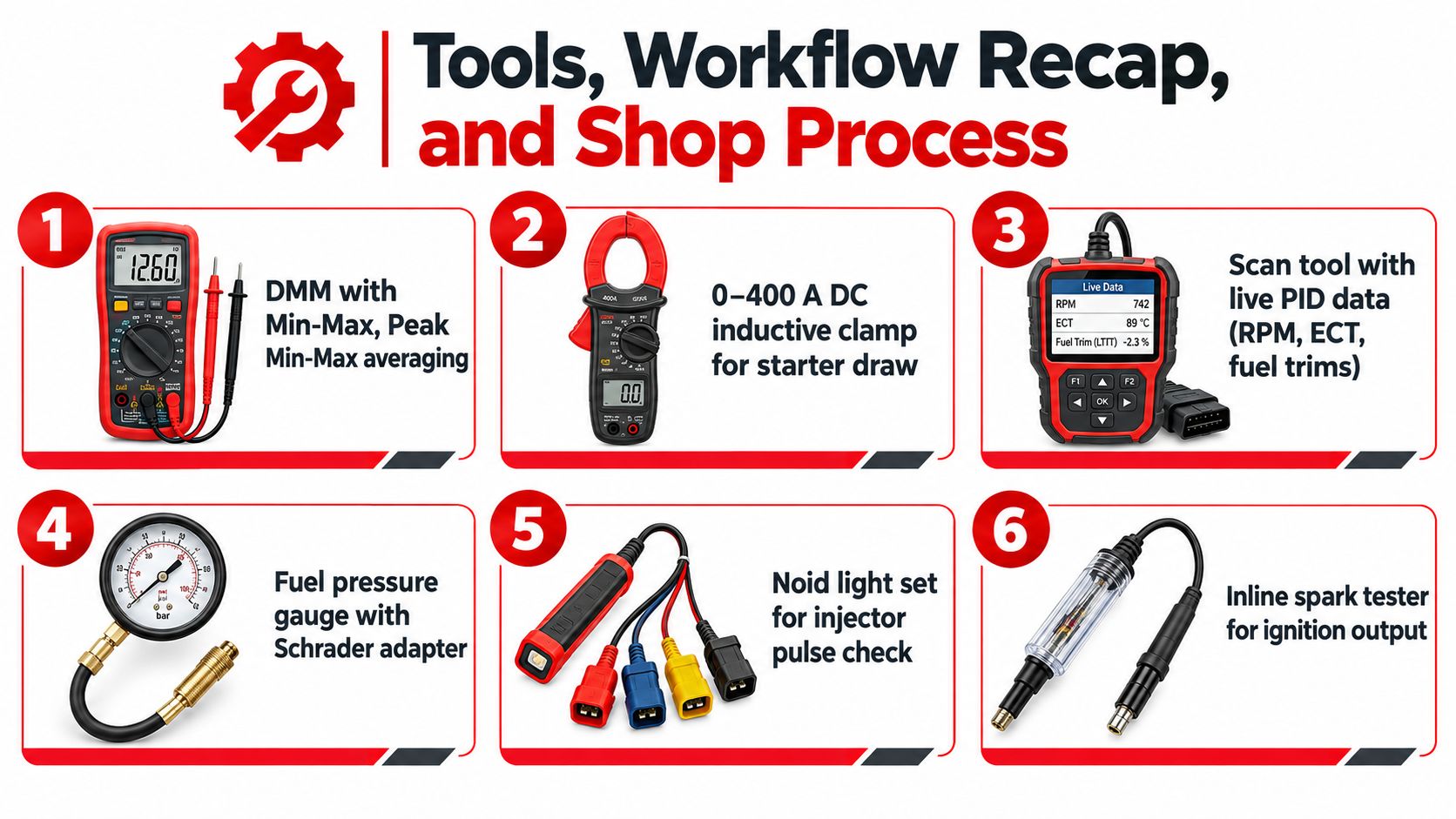 A diagnostic guide illustrating six essential automotive tools for troubleshooting a crank no start condition in vehicles.