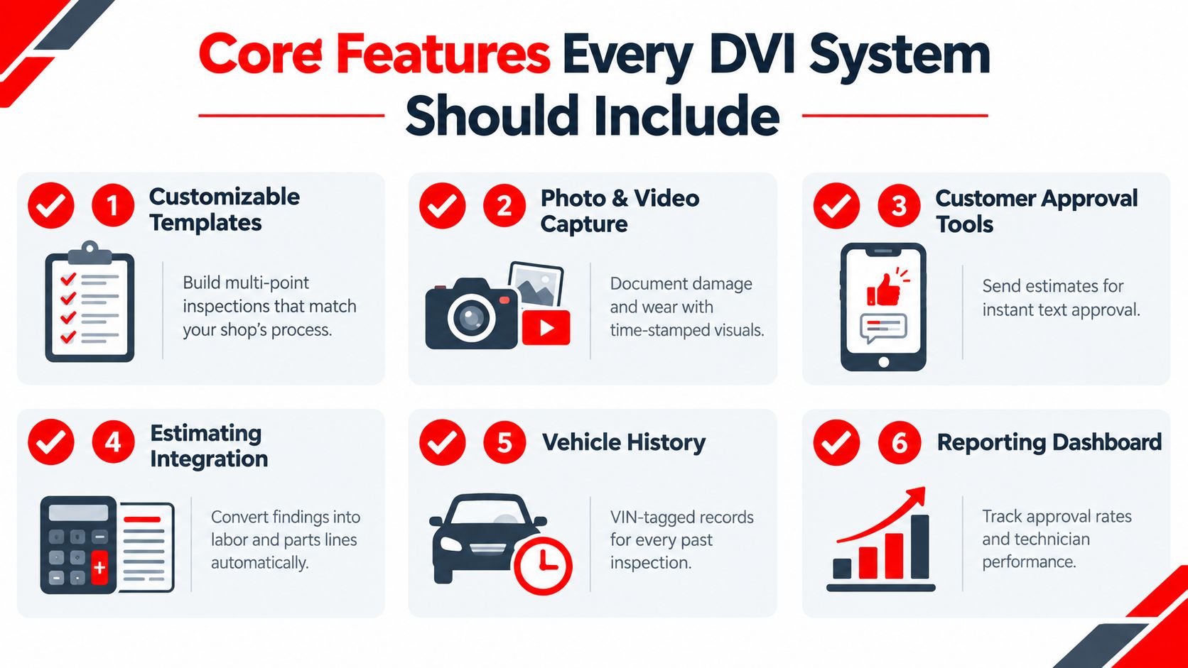 An infographic detailing six essential features for digital vehicle inspection software systems in automotive repair shops.