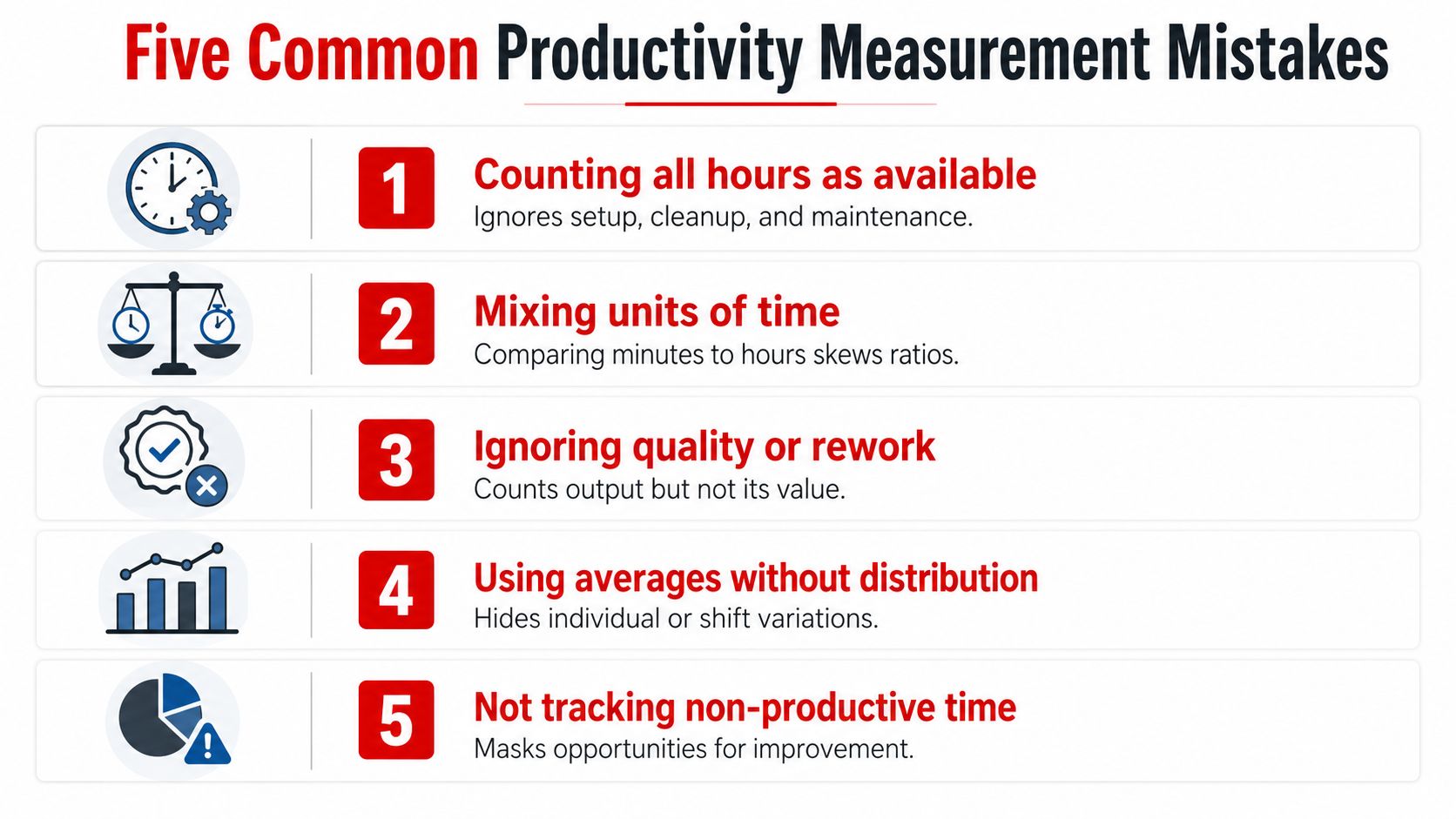 A list of five common mistakes made when measuring productivity, presented in a clean graphic format.