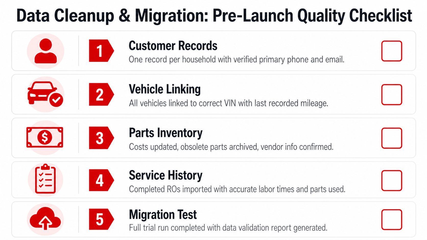 A five-step Data Cleanup and Migration Pre-Launch Quality Checklist for businesses performing digital data transitions.