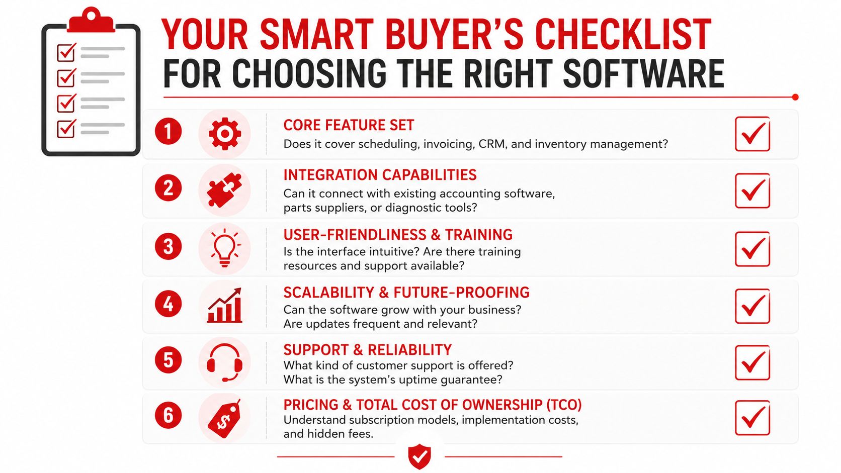 A checklist for choosing software, featuring six essential points for evaluating business management platforms for shops.