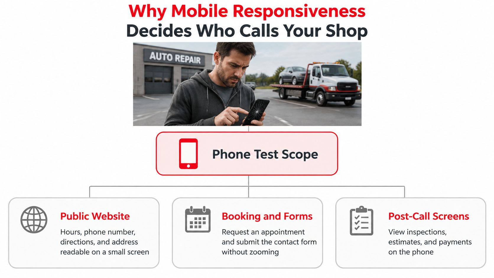 A man uses a broken smartphone in front of an auto repair shop illustrating mobile responsiveness testing.