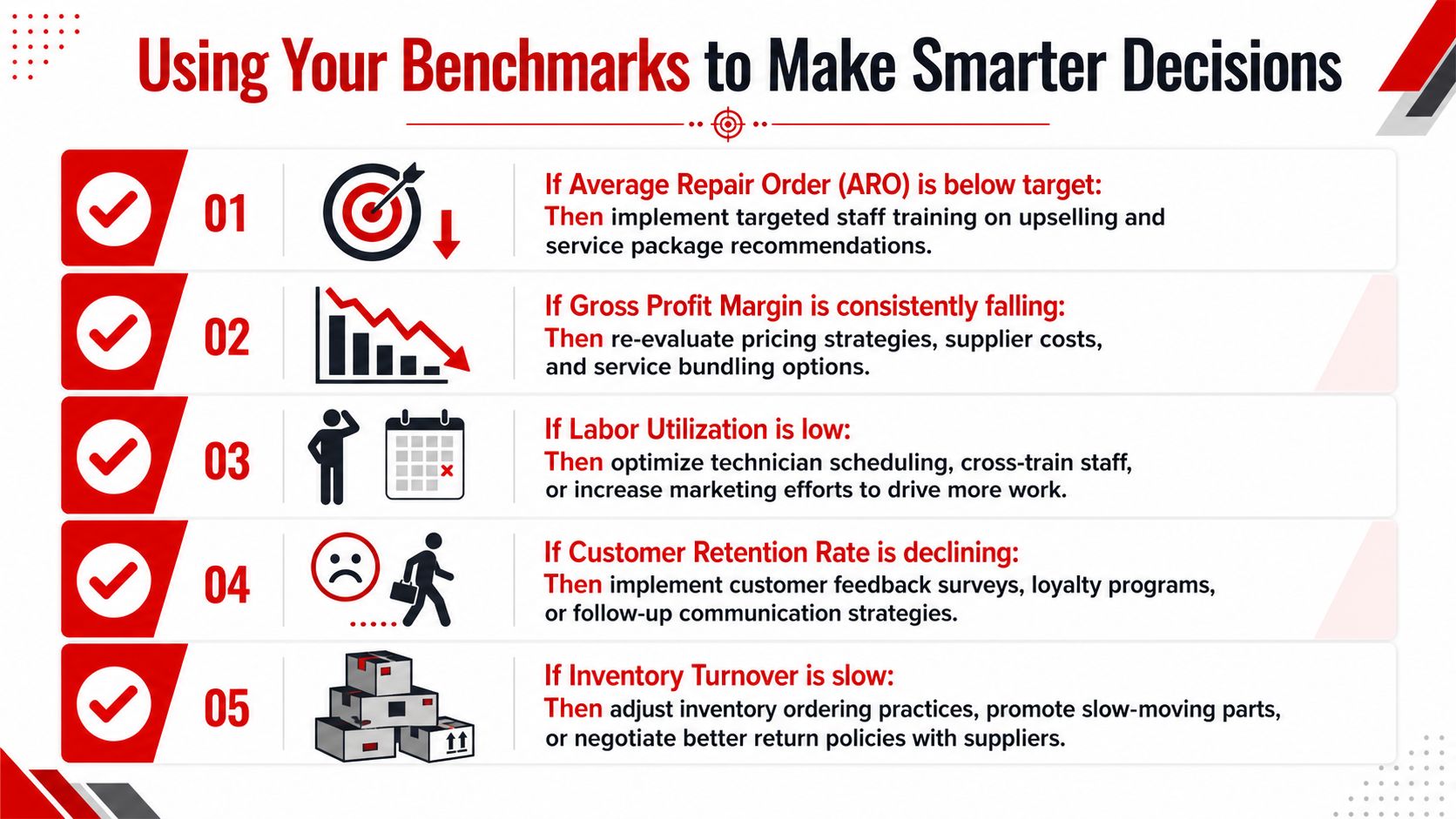 A business infographic illustrating five key performance metrics and actionable strategies for improving workshop business operations.