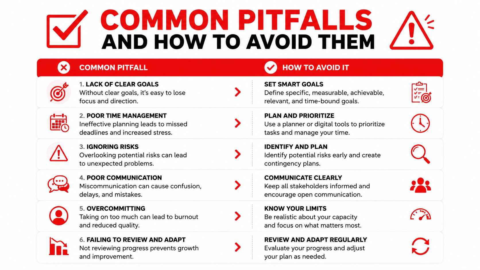 An infographic titled Common Pitfalls and How to Avoid Them listing six business challenges and solutions.
