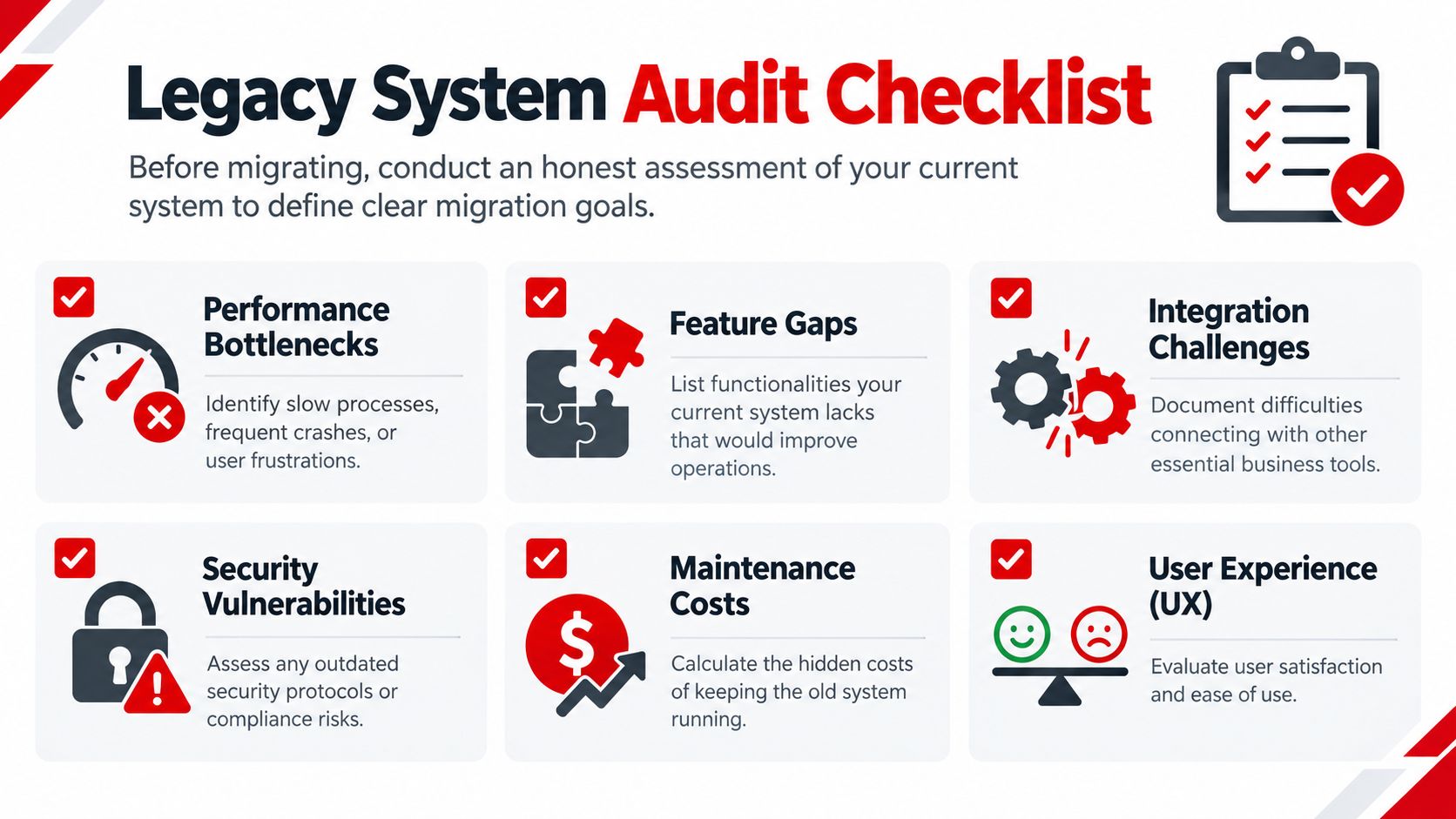 A checklist for auditing a legacy system, highlighting key areas to evaluate before beginning a migration.