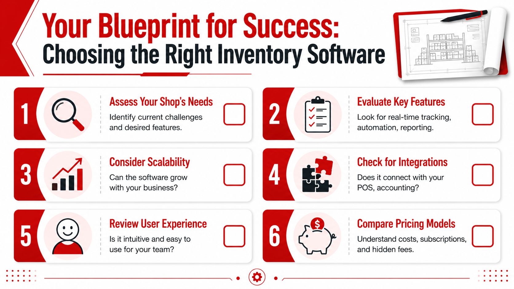 A guide infographic with six numbered steps for selecting the best shop inventory management software for your business.