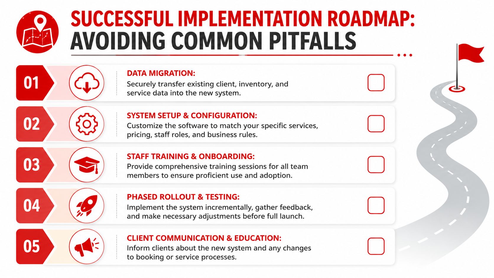 A five-step roadmap infographic for successful business system implementation and avoiding common software adoption pitfalls.