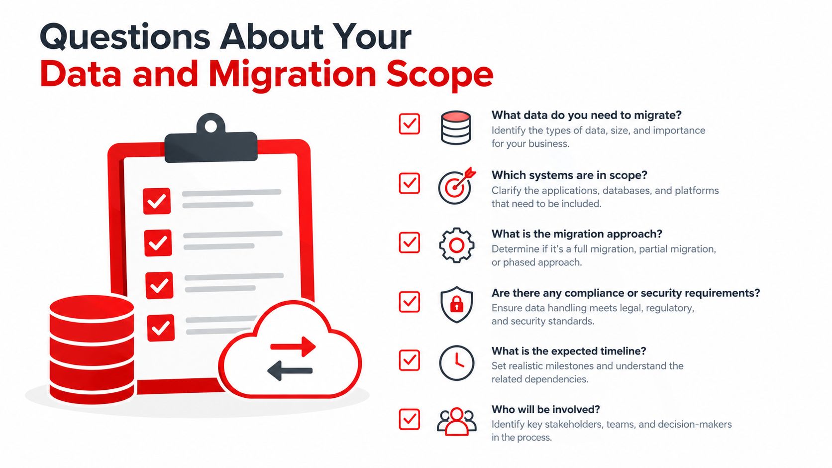A checklist infographic outlining key questions for planning a data and cloud migration project for businesses.
