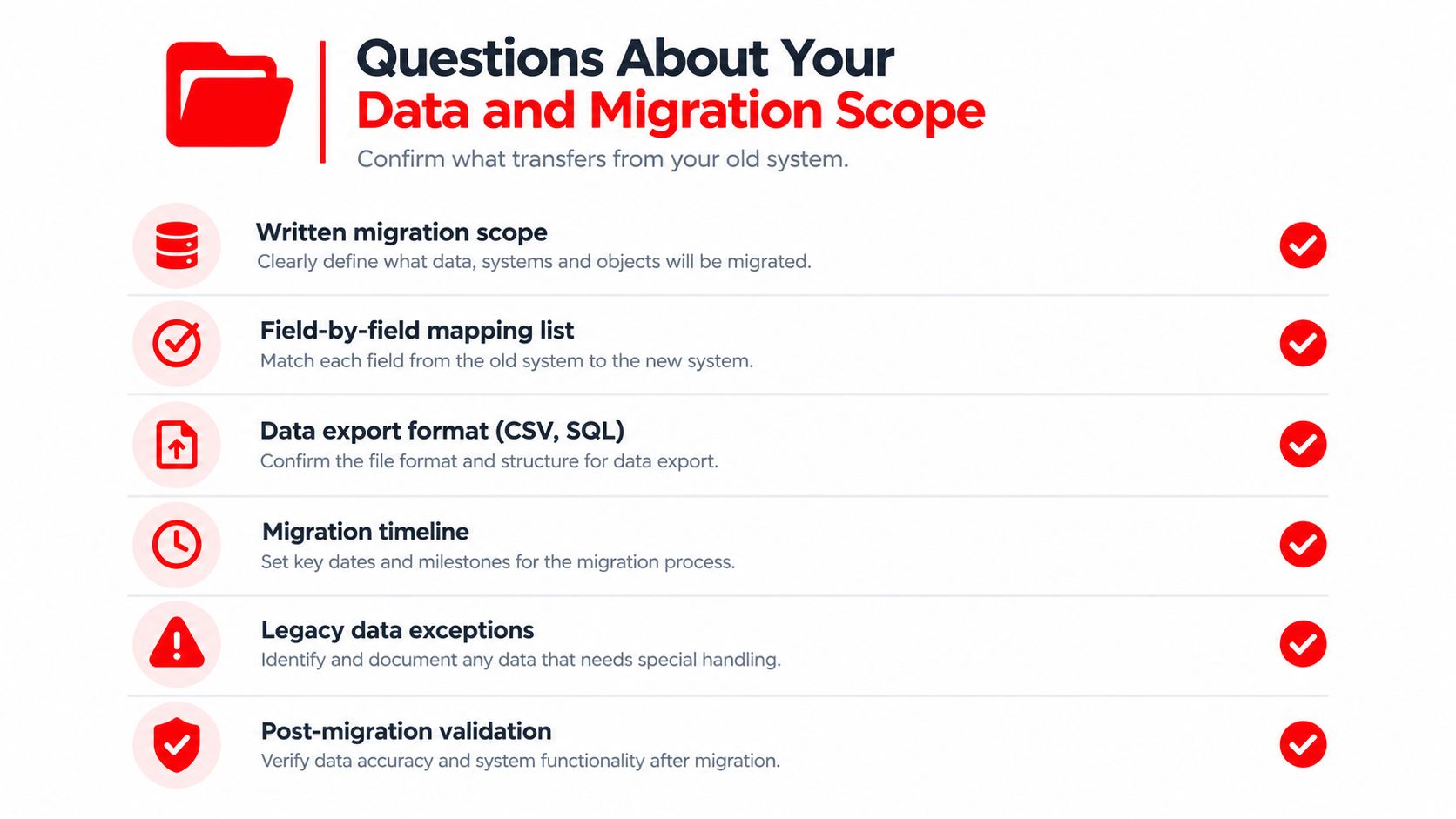 A checklist infographic outlining key questions for planning a data migration process between software systems.