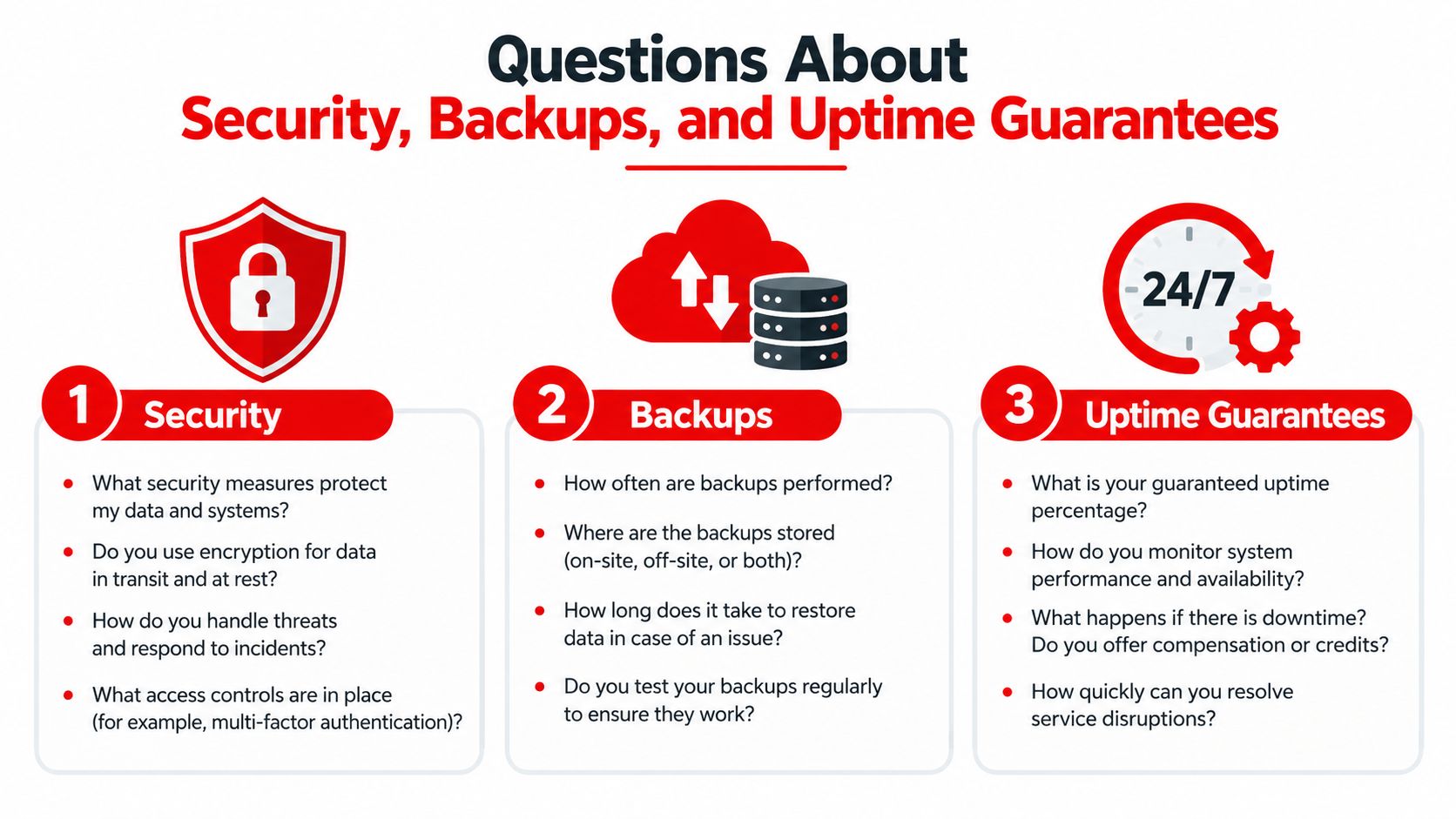 An infographic showing important questions to ask providers about data security, backups, and service uptime guarantees.