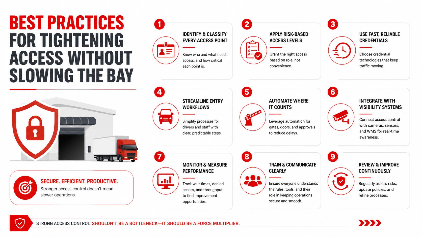 An infographic showing nine best practices for implementing efficient user access controls at shipping or warehouse bays.