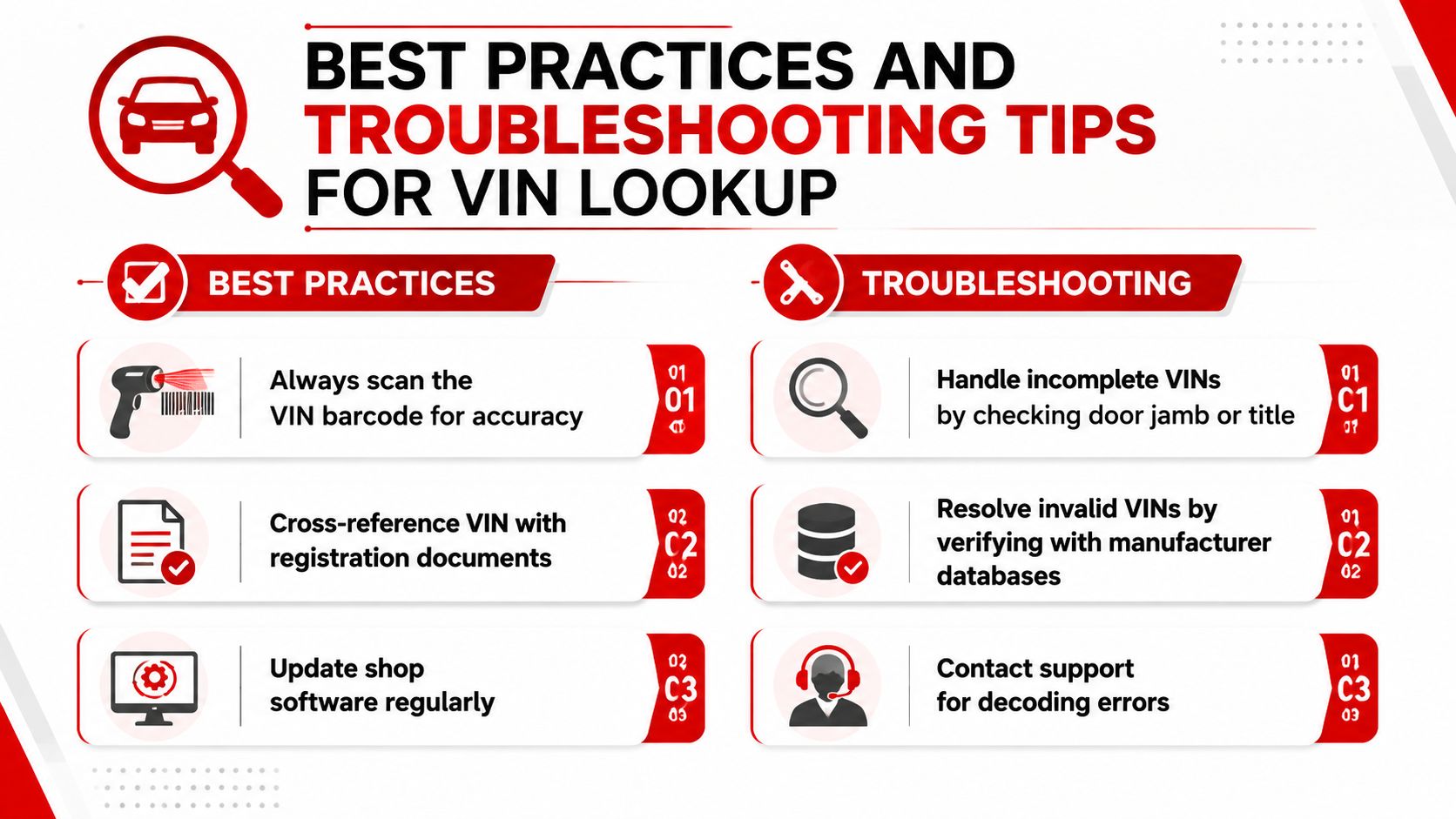 An infographic detailing best practices and troubleshooting tips for performing accurate vehicle identification number lookups.