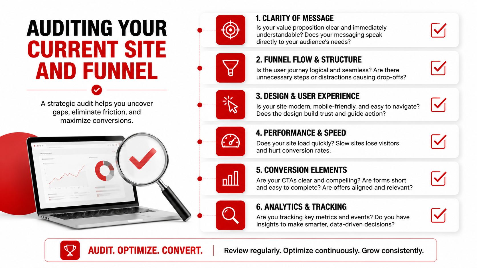 A strategic audit checklist for website conversion optimization with six key areas for improving digital sales funnels.