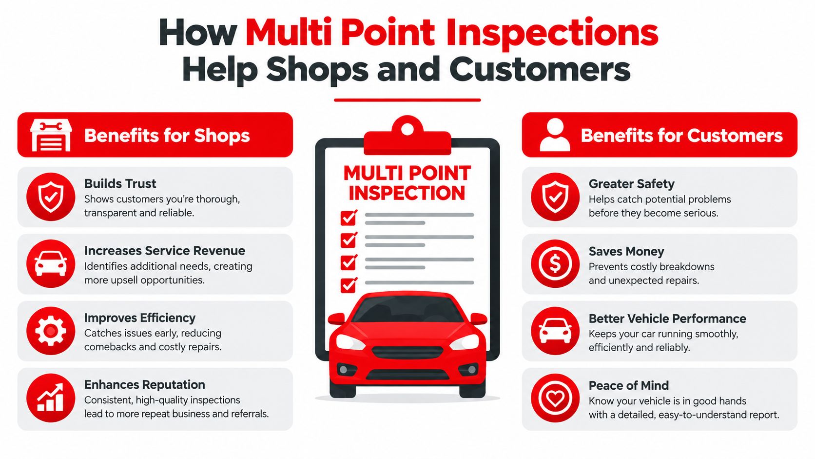 An infographic detailing the benefits of multi point vehicle inspections for auto repair shops and car owners.